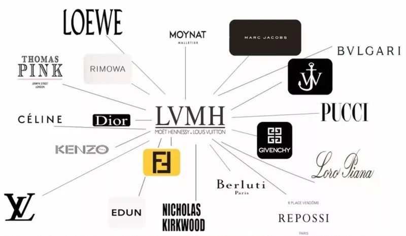 Как короновирус повлиял на Louis Vuitton?