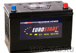 Eurostart