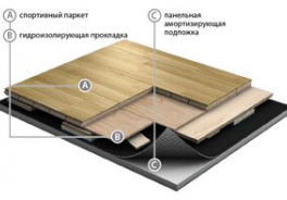 GRABOPLAST
