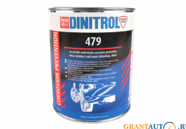 DINITROL