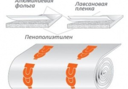 Теплолюкс